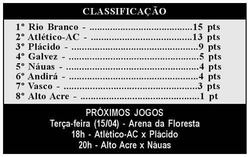 Andirá surpreende, bate Galvez e já encosta no G-4 do Campeonato Acreano de 2014 1 classificacao