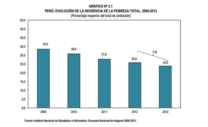03-05-2014_Quadro 1 pobreza Peru