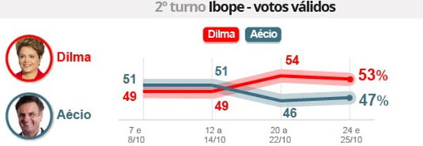 1 - Foto ibope_620px (Valeno esta)