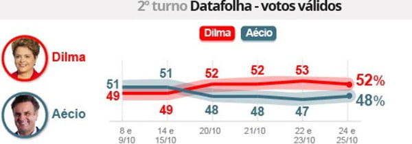 2 - datafolha_620px  (Valendo esta)