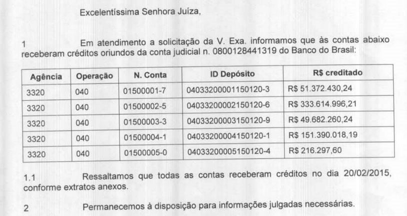 Sites locais dizem que TJ liberou transferência de mais de R$ 580 milhões da Telexfree para a Caixa 2 Tabela mostra as operações que teriam sido feitas