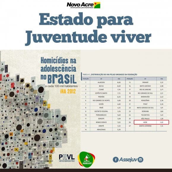 Índices mostram o Acre como um dos estados menos violentos do país - DIVULGAÇÃO