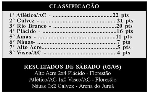 CLASSIFICAÇÃO