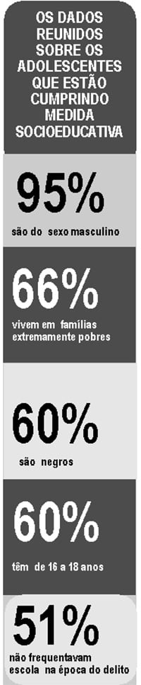 Fonte: (IPEA) Instituto de Pesquisa Ecnômica Aplicada