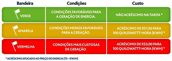 1 - bandeiras-tarifarias
